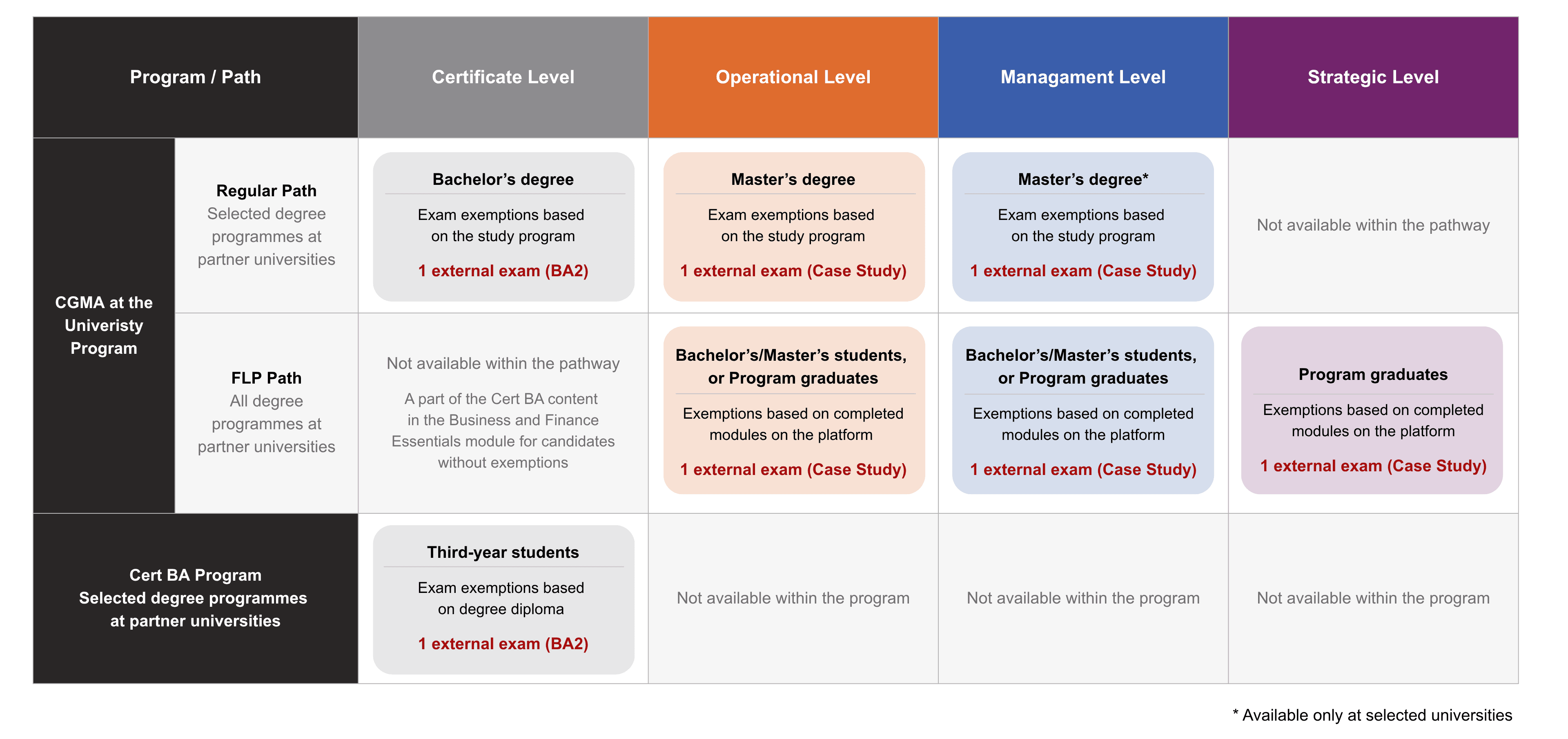 Matrix Program ENG.png