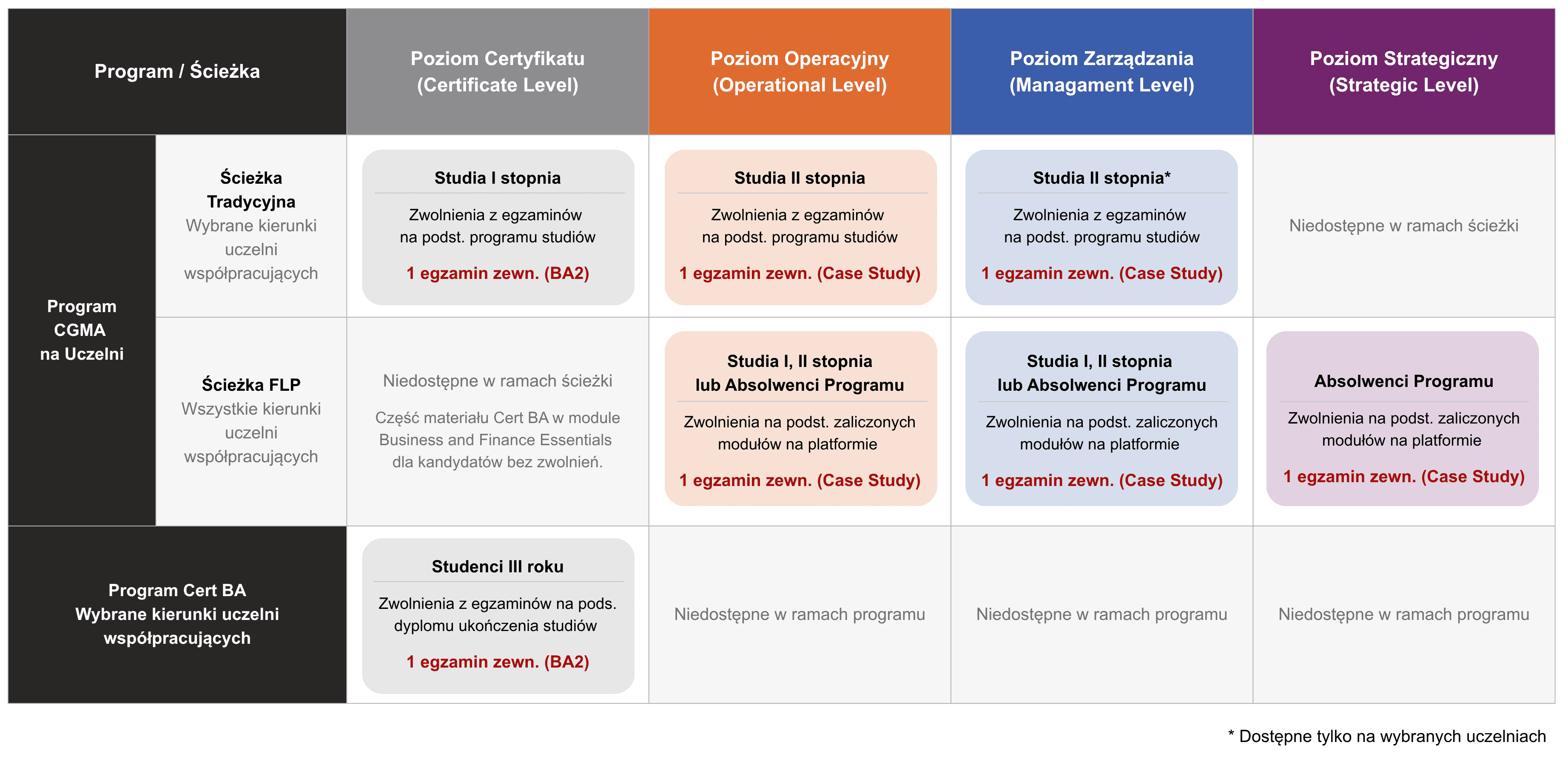 Matrix Program na Uczelni.png